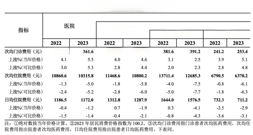 国家卫健委最新统计公报：我国人均预期寿命达到78.6岁