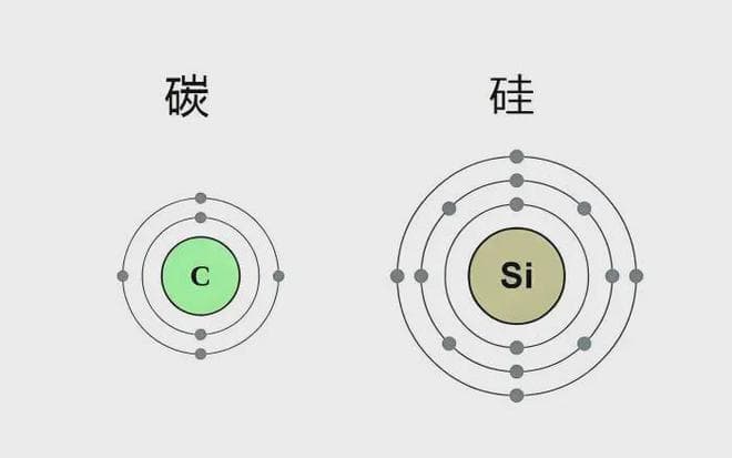 为什么地球选择了“碳基生命”，而非“硅基生命”？