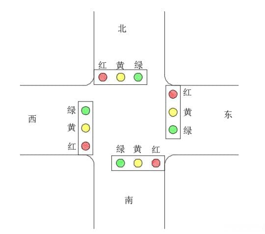 基于PLC的交通控制灯设计