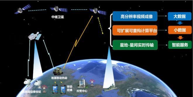 李德仁院士等：我国商业遥感卫星系统发展建议