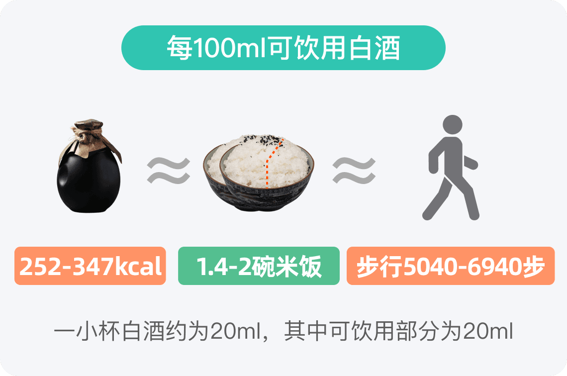 白酒的热量高吗