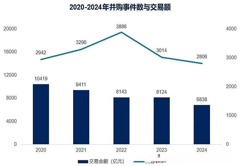 2024年并购及资本市场研究-并购市场篇