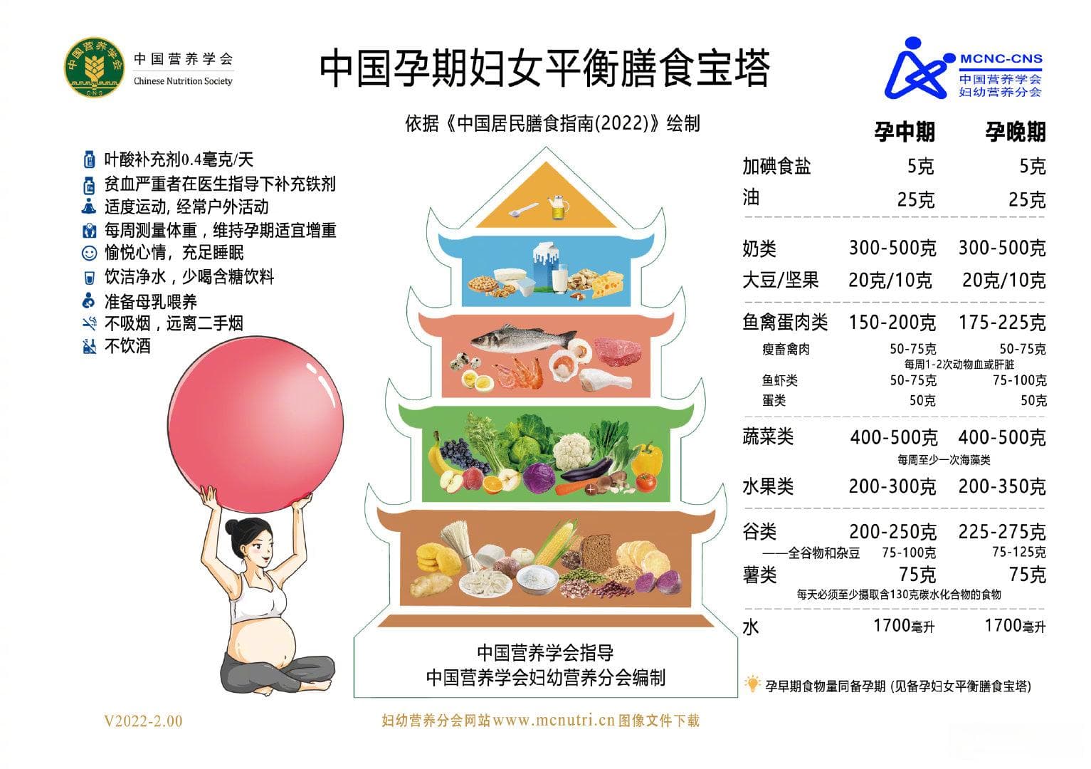 车厘子吃多了会中毒？医生：这些说法都是谣言