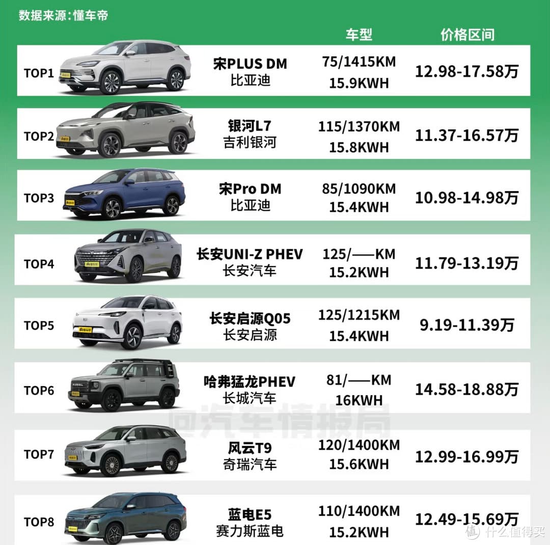 新能源混动、增程和纯电你会怎么选？