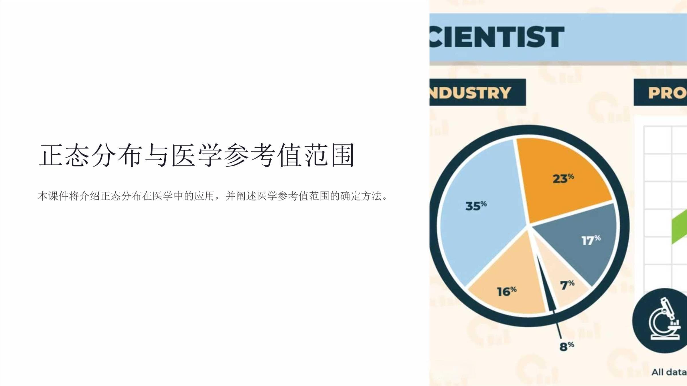 医学统计学：正态分布与医学参考值范围
