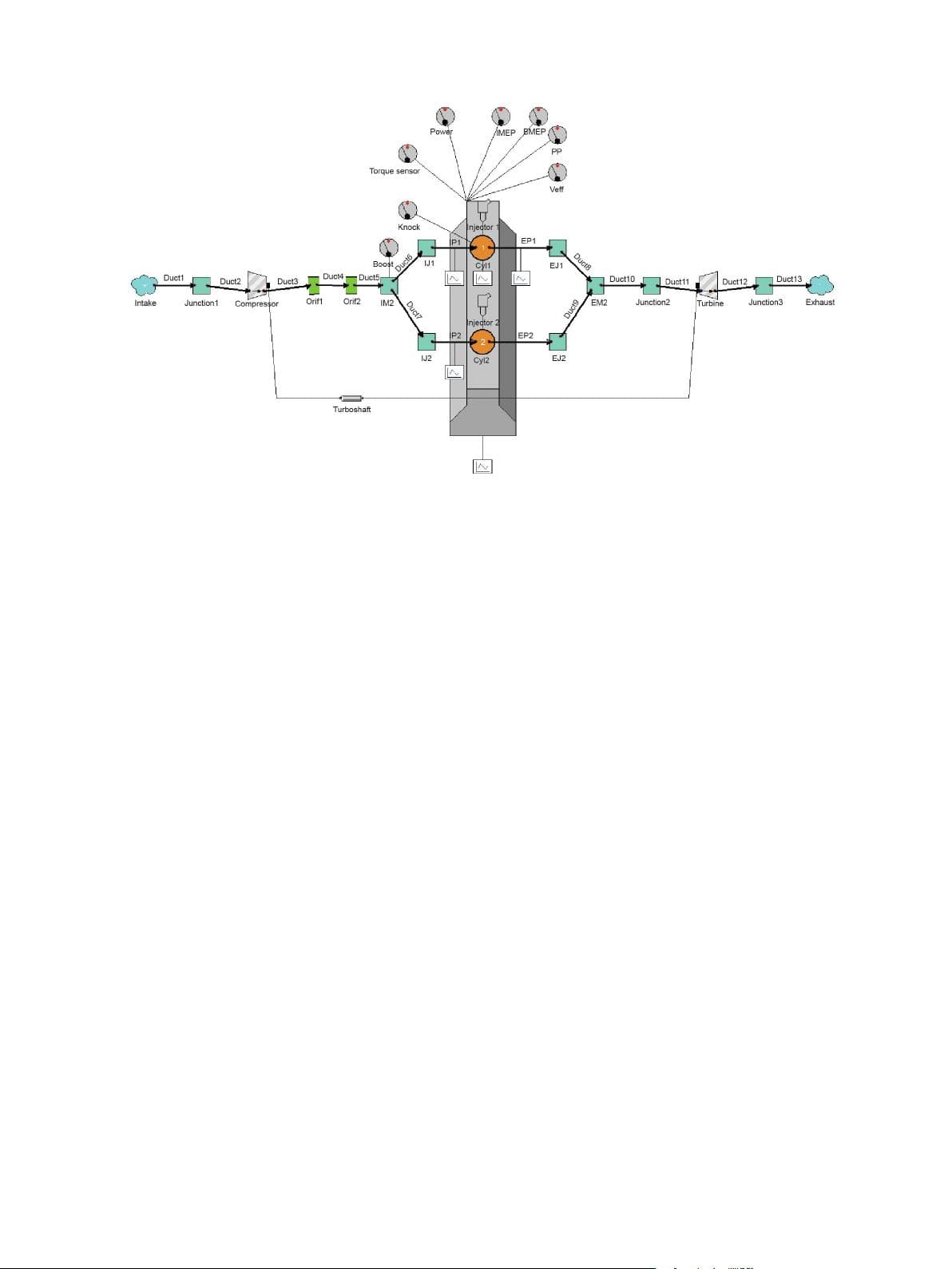 二冲程增压直喷汽油机(BUSDIG)：优化设计与性能研究