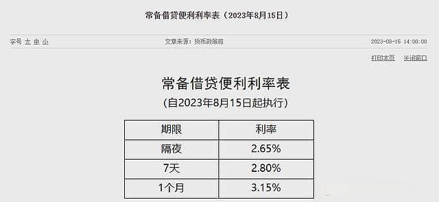 一文读懂央行的四大货币调节工具：SLF、MLF、PSL与SLO