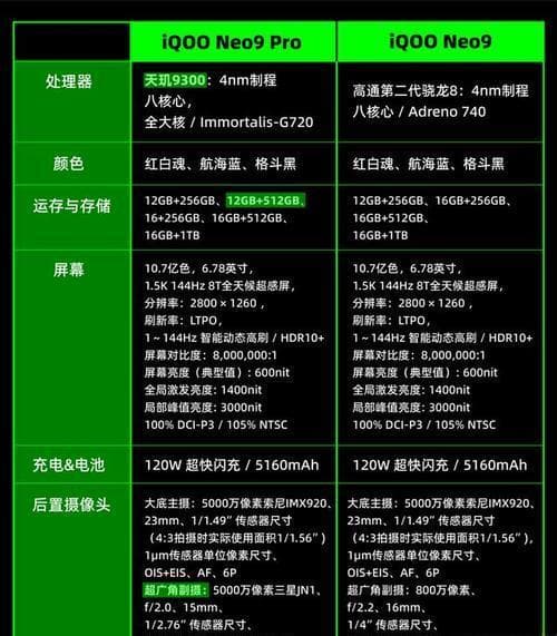 手机处理器的排名顺序是怎样的？性能对比有哪些差异？
