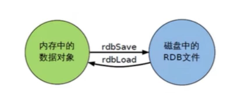 Redis持久化策略详解：RDB与AOF的原理与配置
