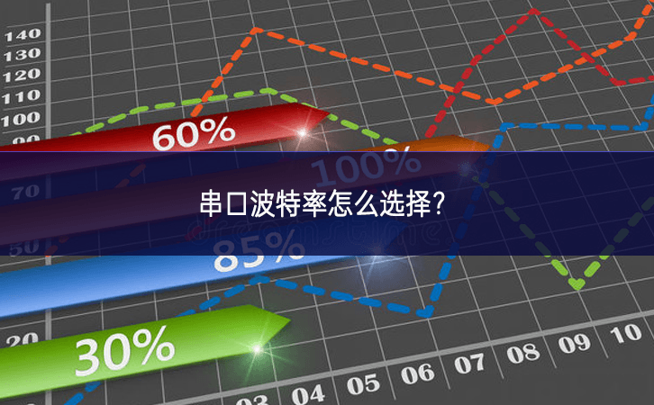 串口波特率怎么选择？