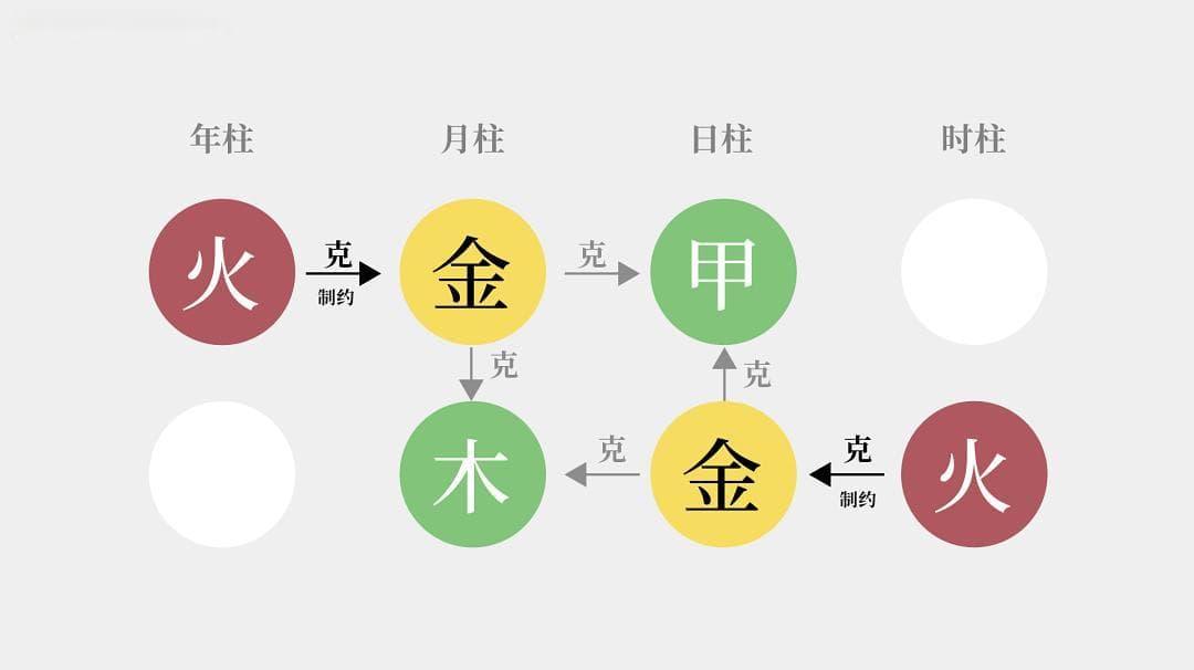 八字命理基础：十天干之甲木