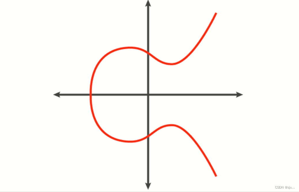 椭圆曲线数字签名算法（ECDSA）详解
