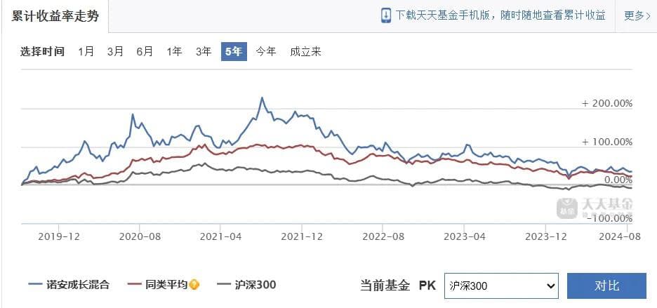 张坤、刘格菘、蔡嵩松...盘点那些跌下神坛的明星基金经理