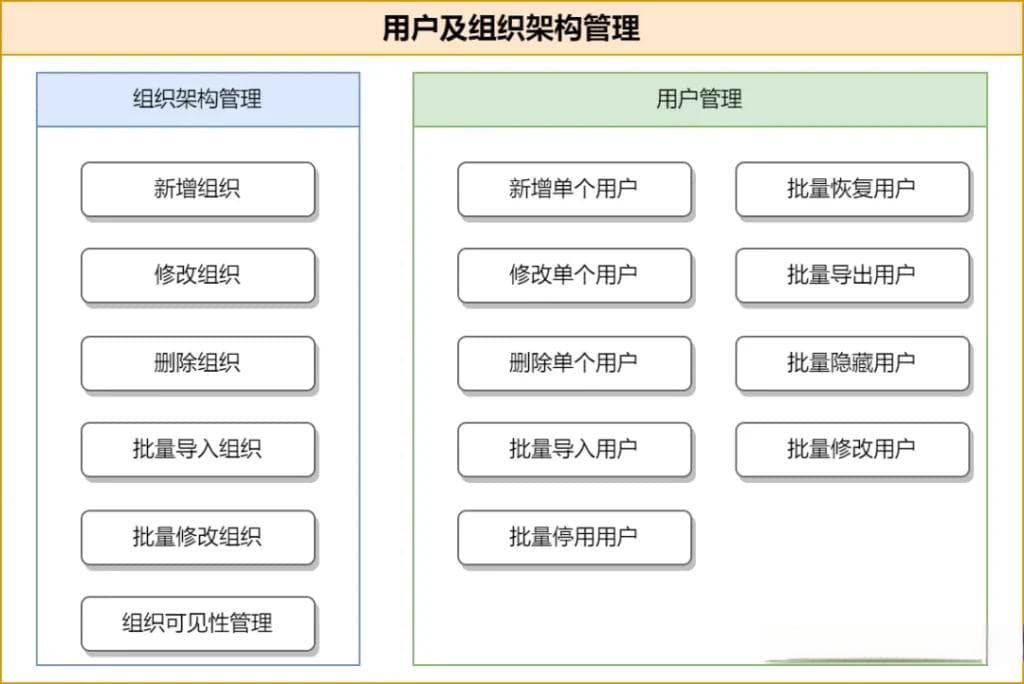 企业邮箱账号管理规划：两种主流模式详解