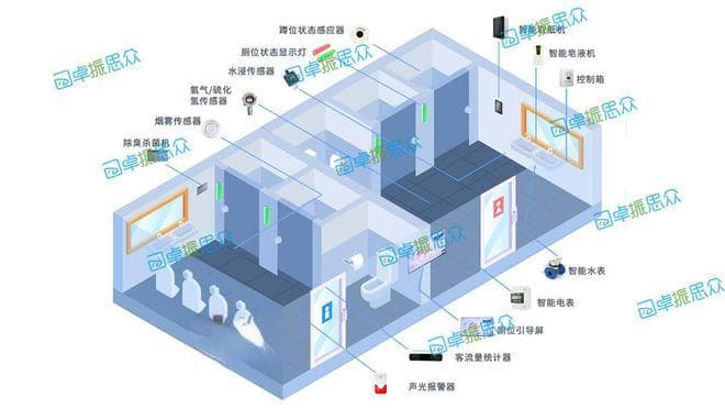 智能公共卫生间：未来城市生活的必备设施
