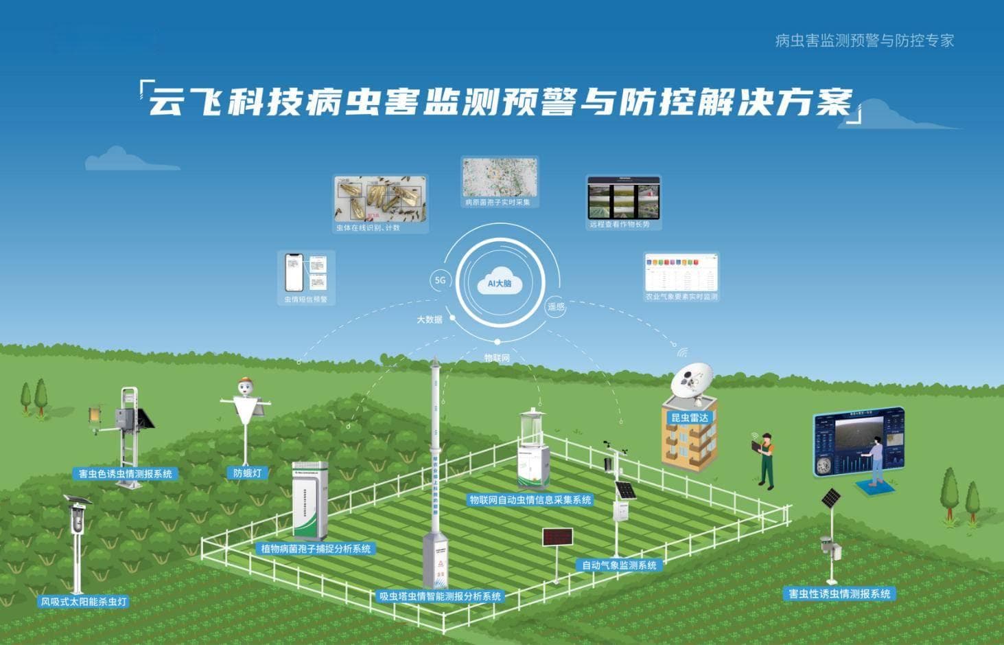 智能农作物病虫害监测系统助力农业病虫害精准防控