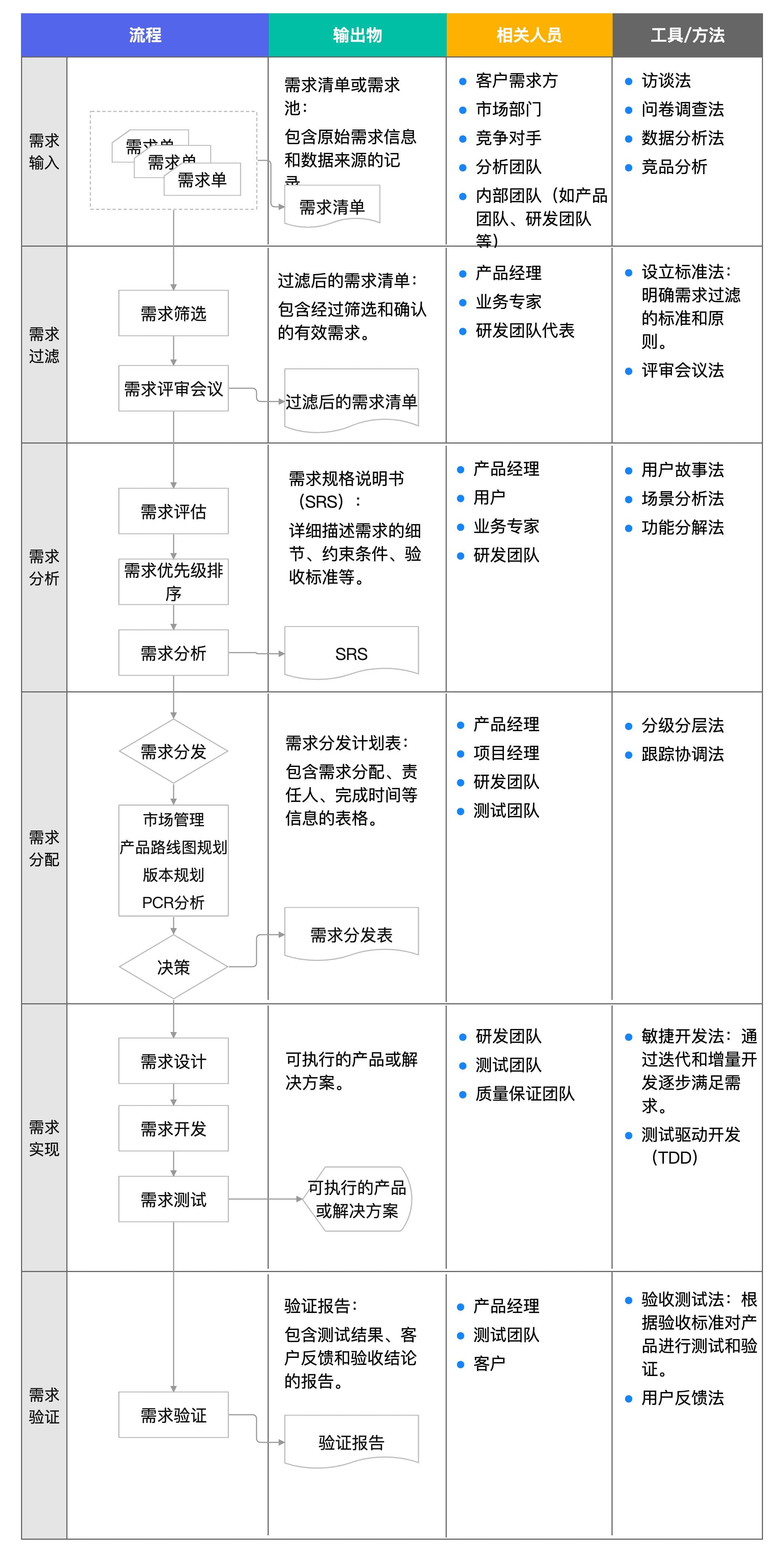 需求管理秘籍：从混乱到有序，让你的项目高效运转