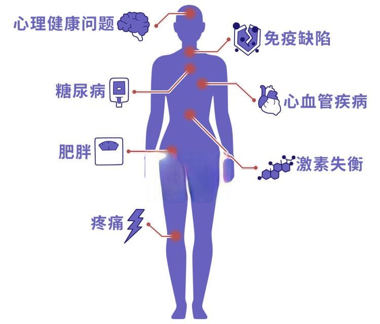 睡觉时总在凌晨3、4点醒来？提醒：可能与5大疾病有关，别忽视