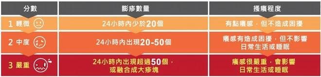 新型免疫调节剂问世，慢性荨麻疹治疗迎来突破