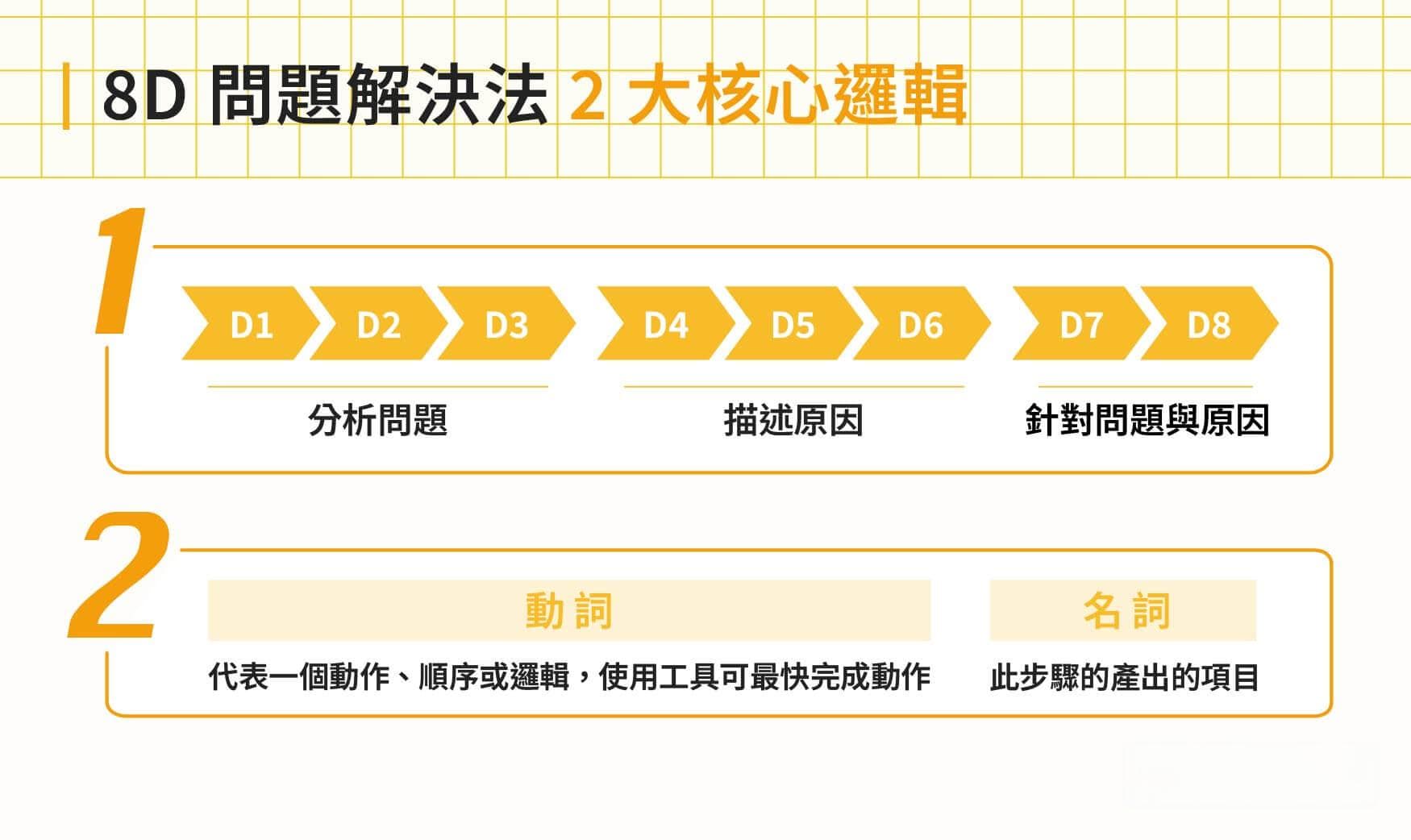 用8D报告提升问题分析与解决力！步骤、范例一次看