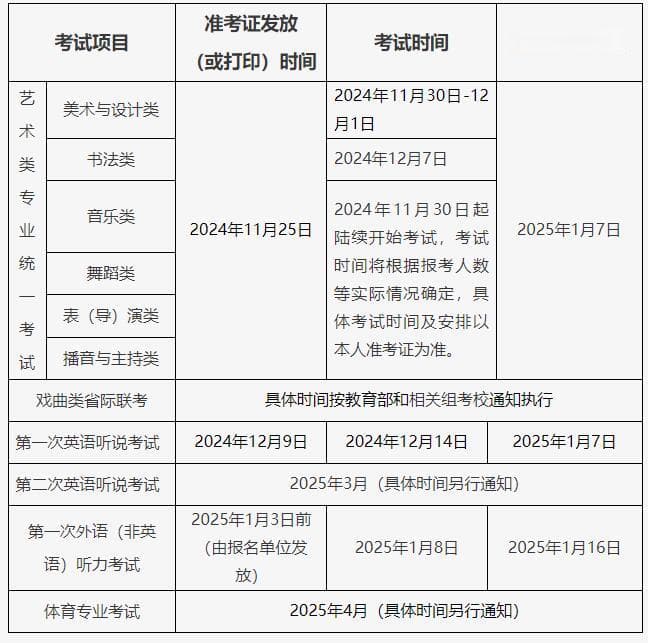 北京市2025年高考报名时间及方式公布