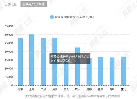 跳槽谈薪前必不可少的一步，你做了吗？