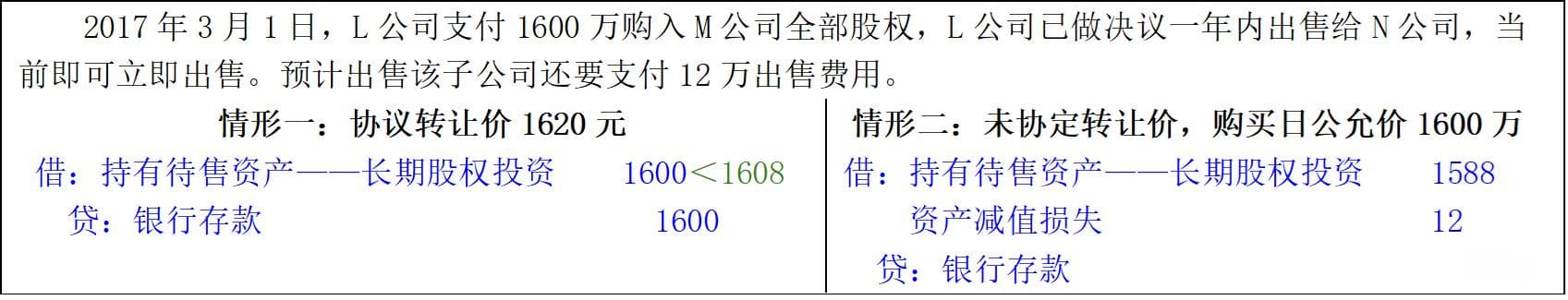 【2024CPA 会计】第15章 持有待售的非流动资产、处置组和终止经营