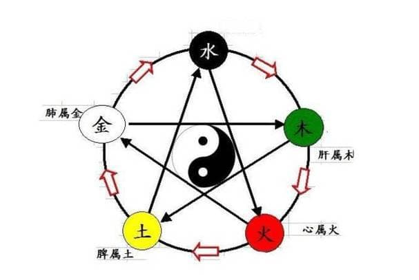 八字命理中的“泄”与“耗”：以丁火为例
