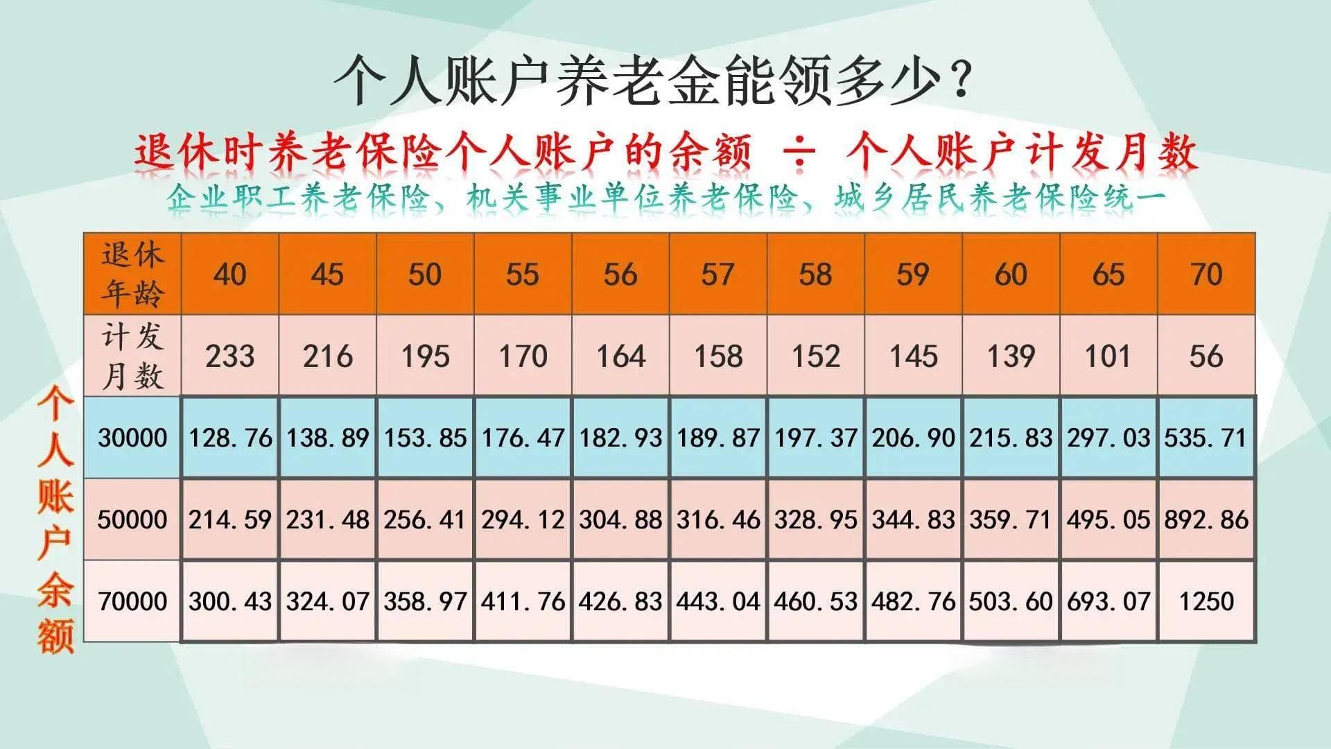 终于搞明白了，领养老金的计算公式，工龄30年，能领多少钱？