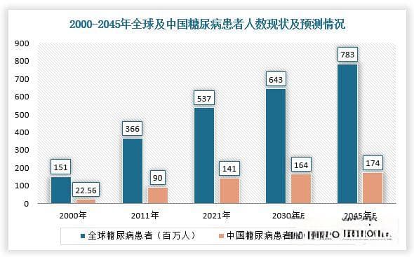 中国血糖仪行业现状深度研究与投资前景预测报告（2024-2031年）