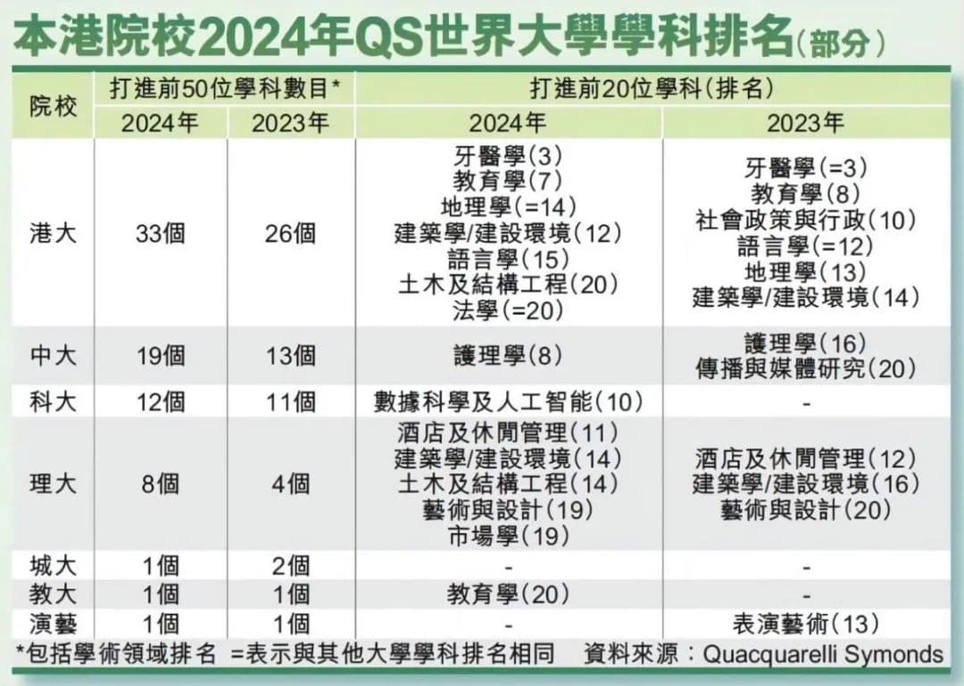 中国香港&新加坡留学全面对比！哪个更符合你的需求？