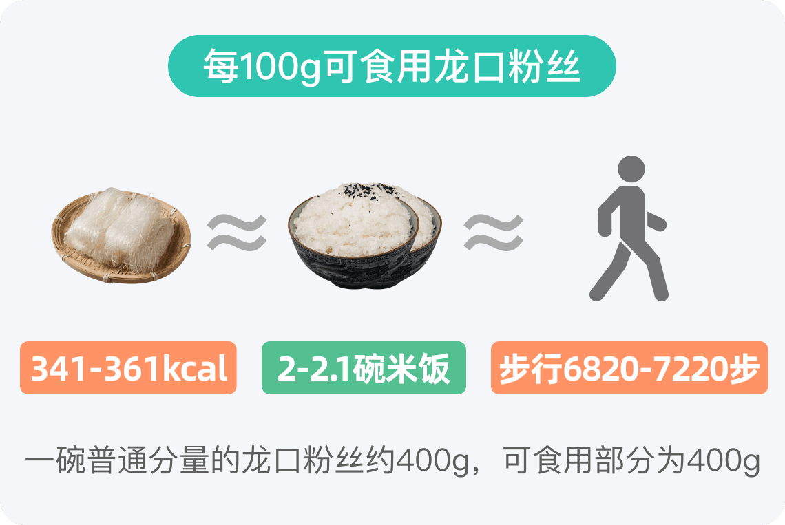 龙口粉丝热量高吗