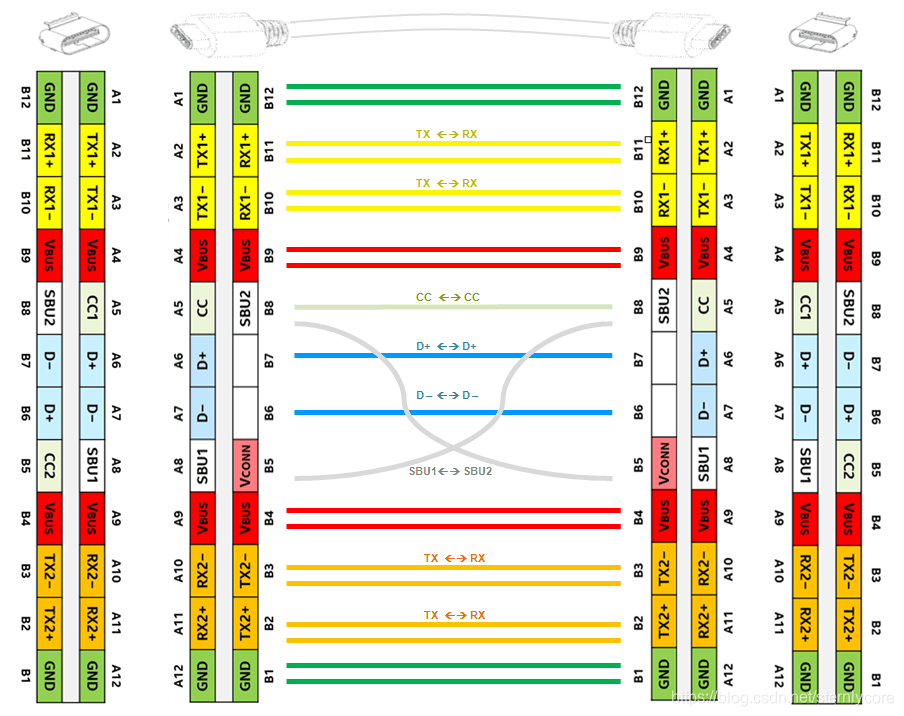 USB数据线颜色及接线方法详解：从USB1.0到Type-C