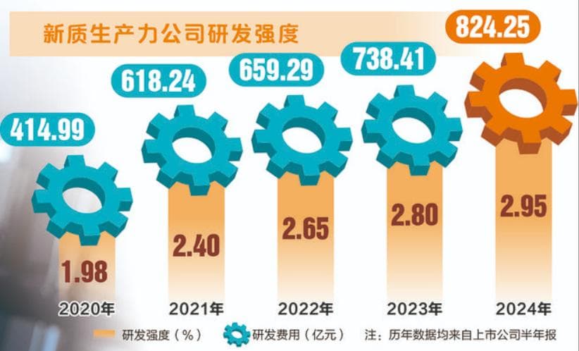 透视A股新质生产力：六大特征浮现 四大产业迎增长周期