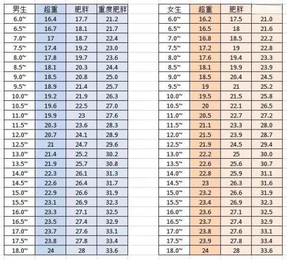 体重大≠胖，如何科学判断儿童肥胖？
