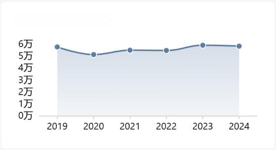 北京房价深度解析：2019-2024年房价走势及影响因素
