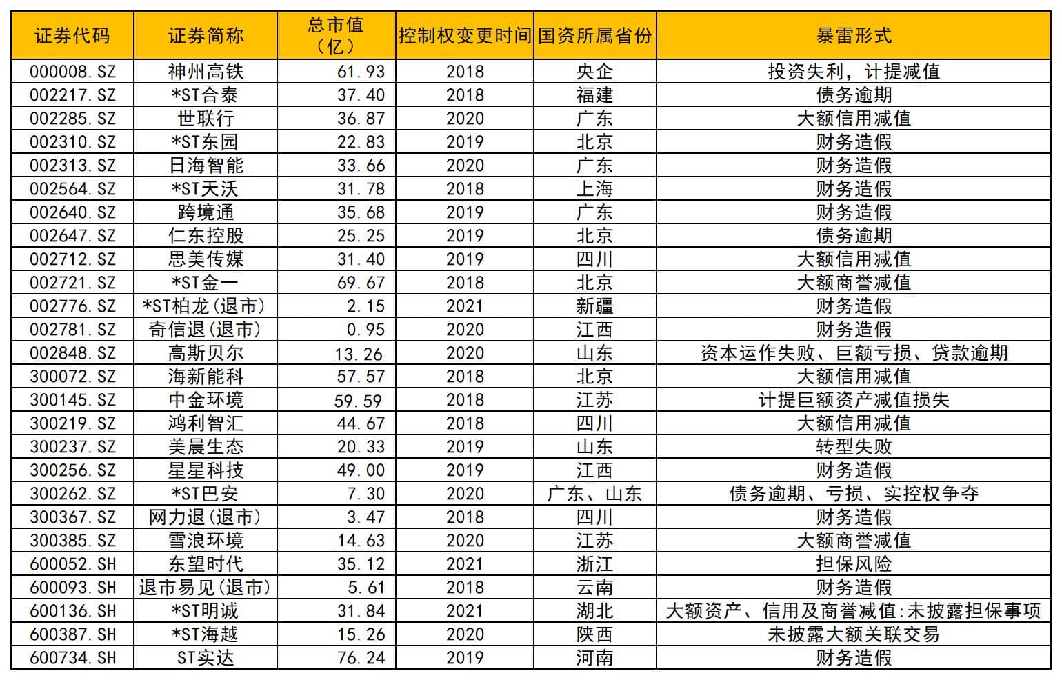 普路通牵手国资转型新能源：控股权转让与战略协同的新范式