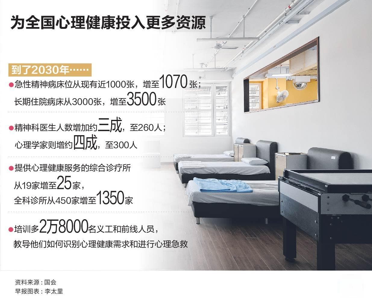 新加坡政府推进心理健康建设：2030年前将大幅增加医疗资源
