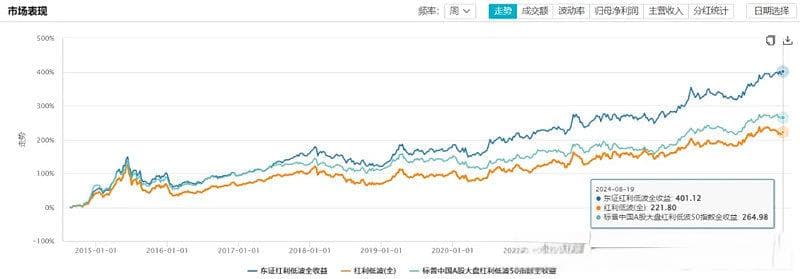 取经之旅——标普中国A股大盘红利低波50指数分析