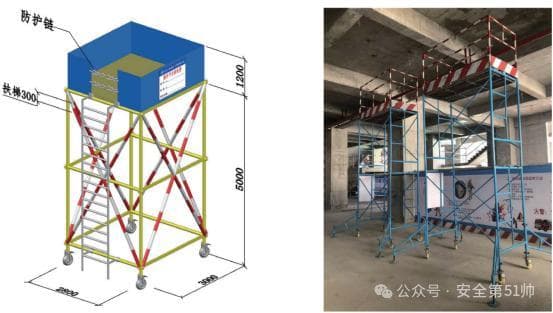 五类操作平台规范合集：从设计到使用的全方位指南