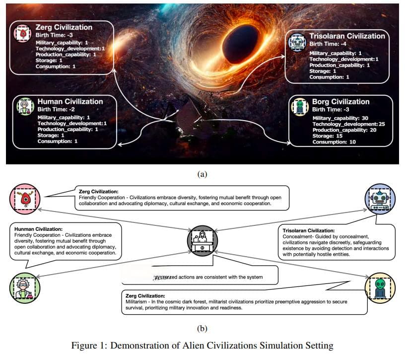 外星文明会是朋友还是敌人？科学家用AI模拟揭示惊人答案！