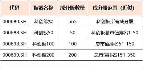 一文读懂科创综指：覆盖全面、抗风险强，如何把握科创板投资机会？