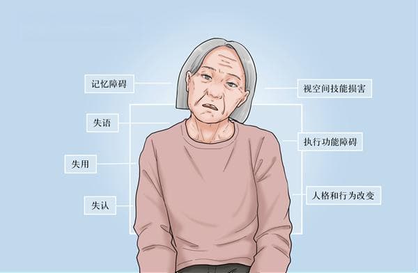 家有老年痴呆患者，该怎么照料？