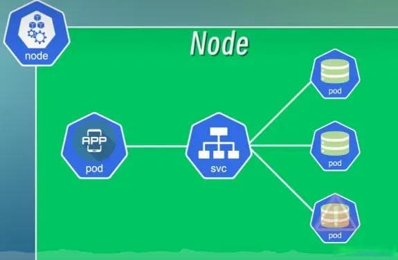 Kubernetes 基本组成部分详解：从应用到集群的完整架构解析