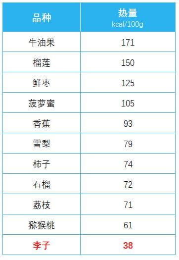 传言“李子树下埋死人”：吃李子真的对身体有害吗？