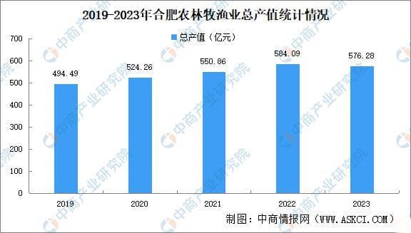 2024年合肥重点产业规划布局全景图谱