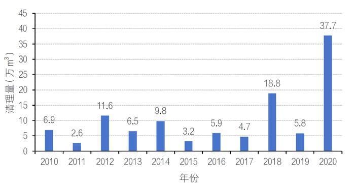 【专家视角】张云昌等 | 三峡工程生态环境保护成效与展望