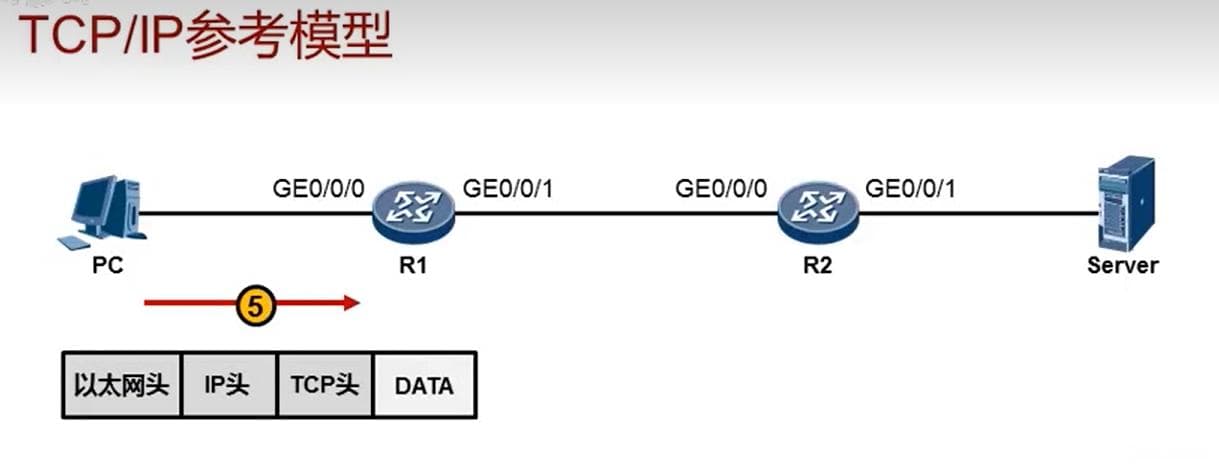 TCP/IP参考模型详解