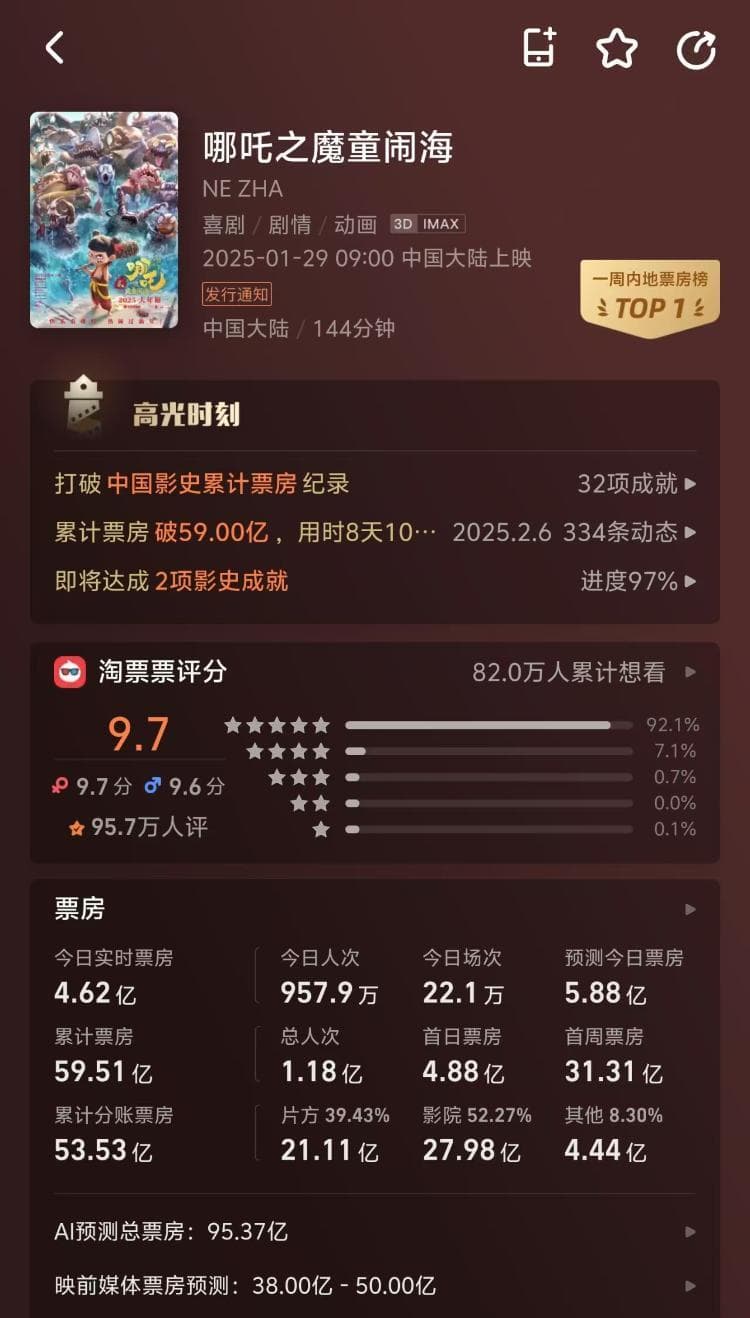 2025年春节档票房创新高，三大因素推动市场繁荣