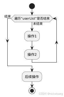 用代码画流程图：PlantUML快速可视化复杂逻辑